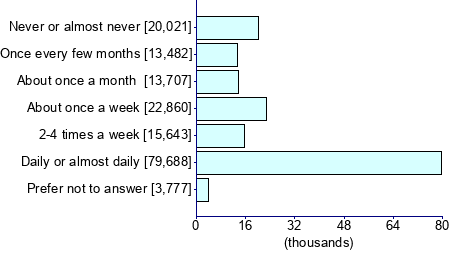 Graph illustrating main data