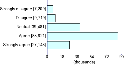 Graph illustrating main data
