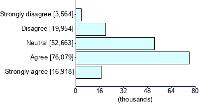 Graph illustrating main data