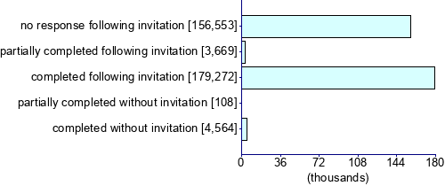 Graph illustrating main data