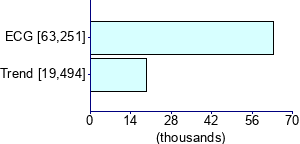 Graph illustrating main data
