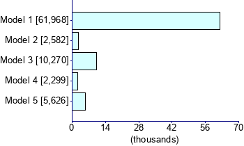 Graph illustrating main data
