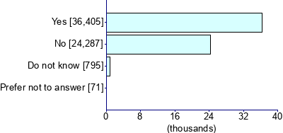 Graph illustrating main data
