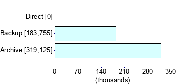 Graph illustrating main data