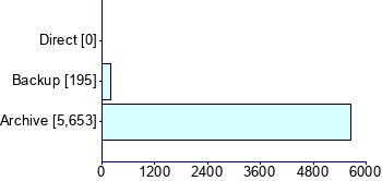 Graph illustrating main data