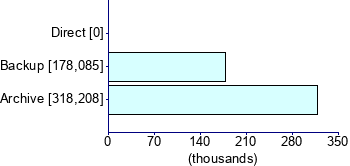 Graph illustrating main data