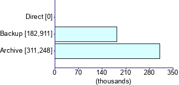 Graph illustrating main data
