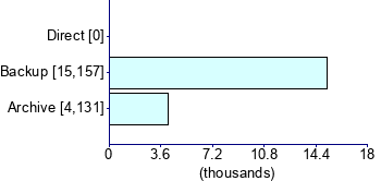 Graph illustrating main data