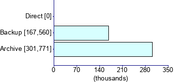 Graph illustrating main data