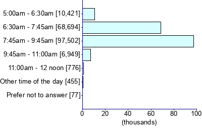 Graph illustrating main data