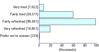 Graph illustrating main data