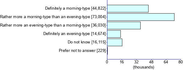 Graph illustrating main data