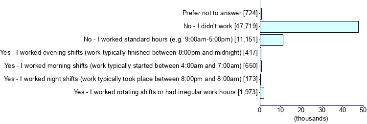 Graph illustrating main data