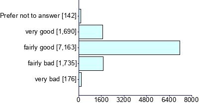 Graph illustrating main data