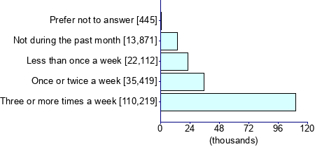 Graph illustrating main data