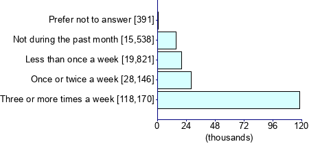 Graph illustrating main data