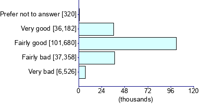 Graph illustrating main data