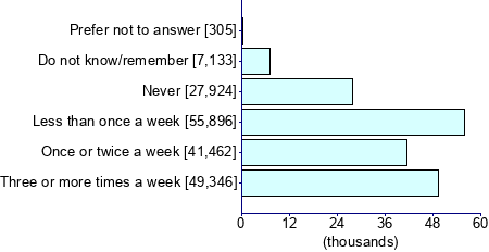 Graph illustrating main data