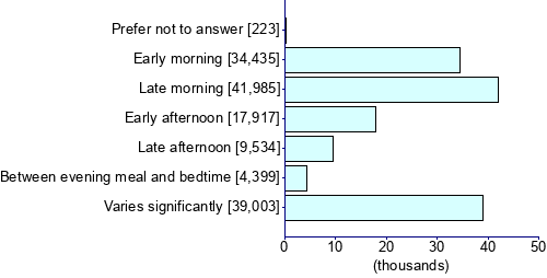 Graph illustrating main data