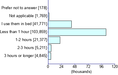 Graph illustrating main data