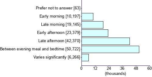 Graph illustrating main data
