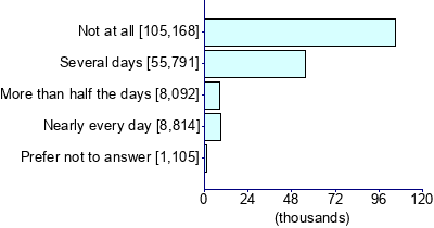 Graph illustrating main data