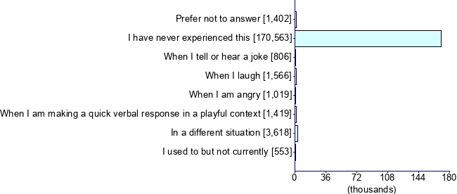 Graph illustrating main data