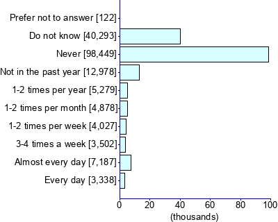 Graph illustrating main data