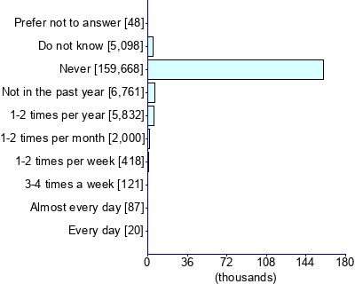 Graph illustrating main data