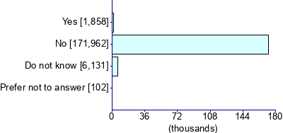 Graph illustrating main data