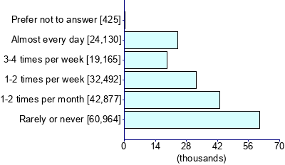 Graph illustrating main data