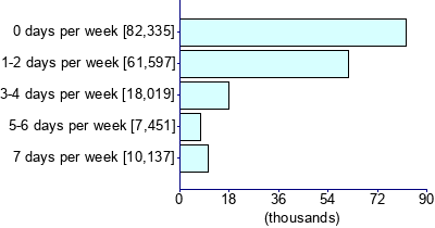 Graph illustrating main data