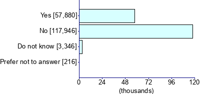 Graph illustrating main data