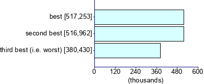 Graph illustrating main data