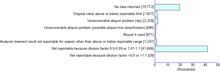 Graph illustrating main data