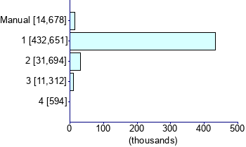Graph illustrating main data