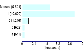 Graph illustrating main data