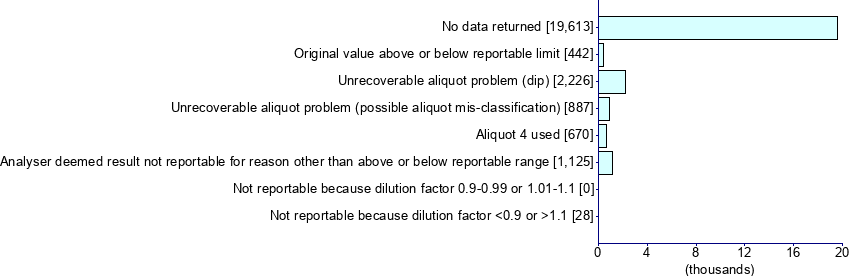 Graph illustrating main data