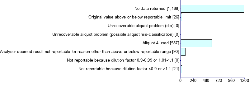 Graph illustrating main data
