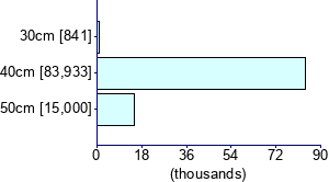 Graph illustrating main data
