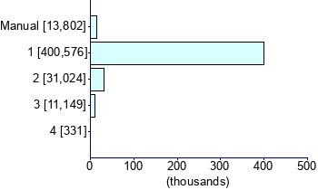 Graph illustrating main data