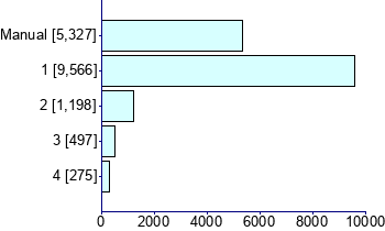 Graph illustrating main data