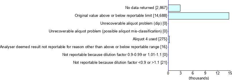 Graph illustrating main data