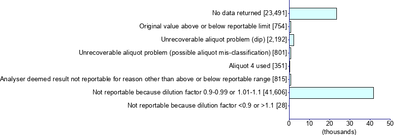 Graph illustrating main data