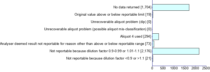 Graph illustrating main data