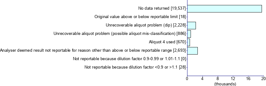 Graph illustrating main data