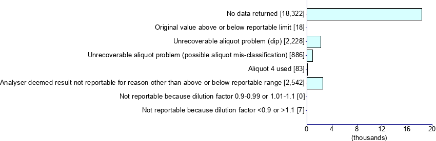 Graph illustrating main data