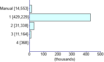 Graph illustrating main data