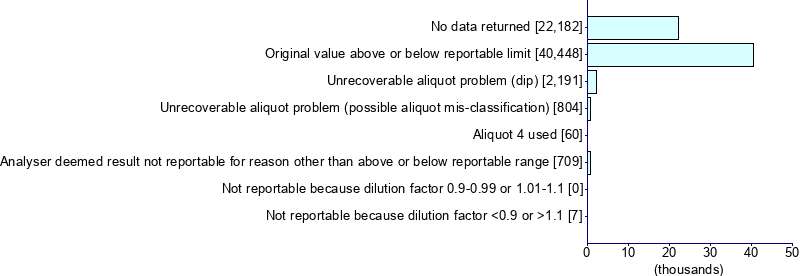 Graph illustrating main data