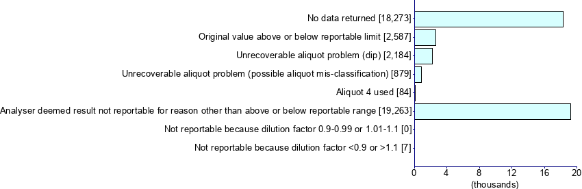 Graph illustrating main data